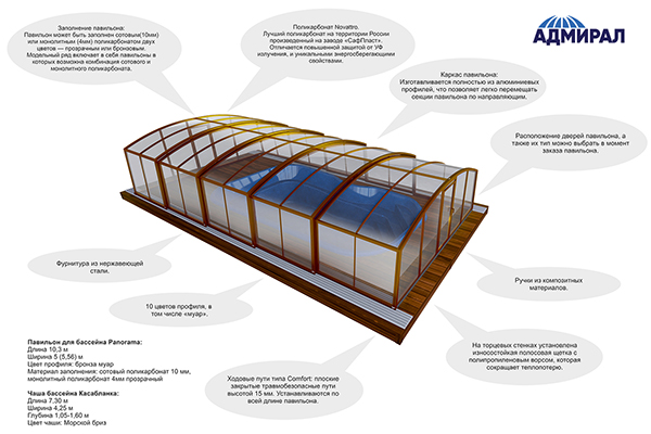 Павильон для бассейна Panorama